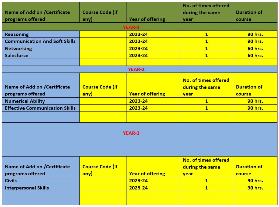 Add-on courses